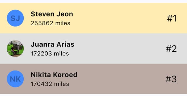 Friends Leaderboard Screenshot
