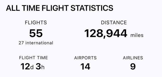 Travel Statistics Screenshot